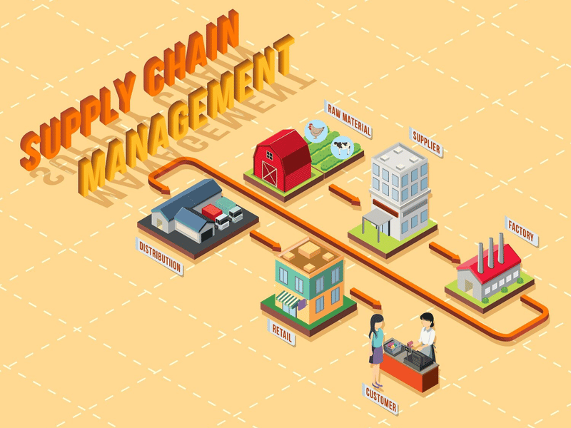 Supply Chain Solutions Slide 1
